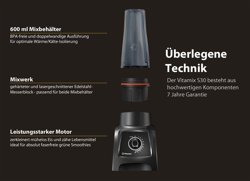 Vitamix S30 überlegene Technik