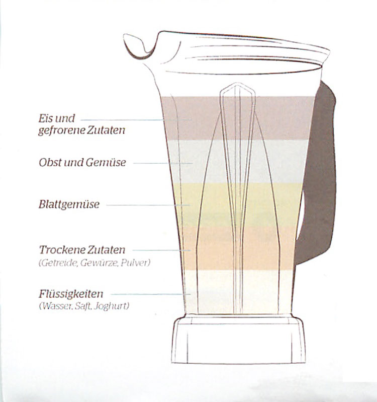 Reihenfolge der Zutaten für den perfekten Smoothie Reihenfolge für den perfekten Smoothie