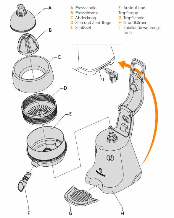 Aufbau The Juicer Espressions Elektrische Zitruspresse