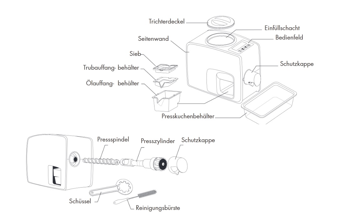 Skizze der Wartmann Ölpresse Skizze der Wartmann Ölpresse