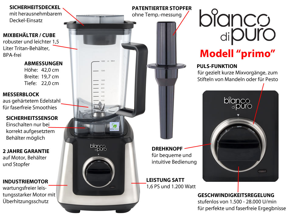 Features des Bianco Primo mit Cube Mixbehälter Features des Bianco Primo mit Cube Mixbehälter