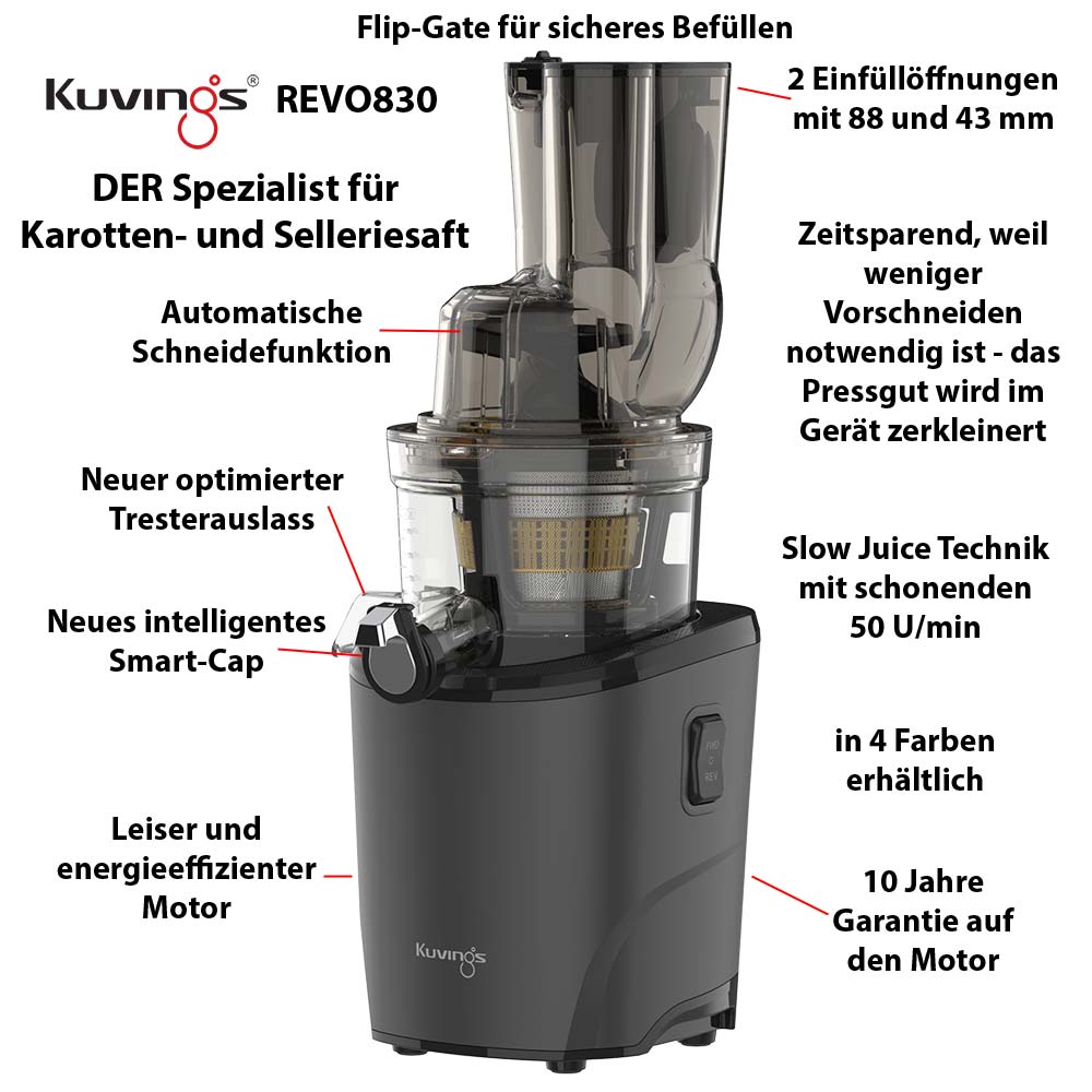 Kuvings REVO830 - Features Kuvings REVO830 - Features